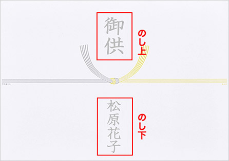 表書き
