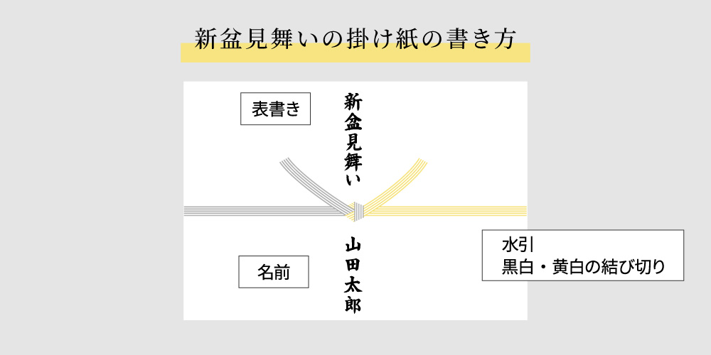 掛け紙の書き方