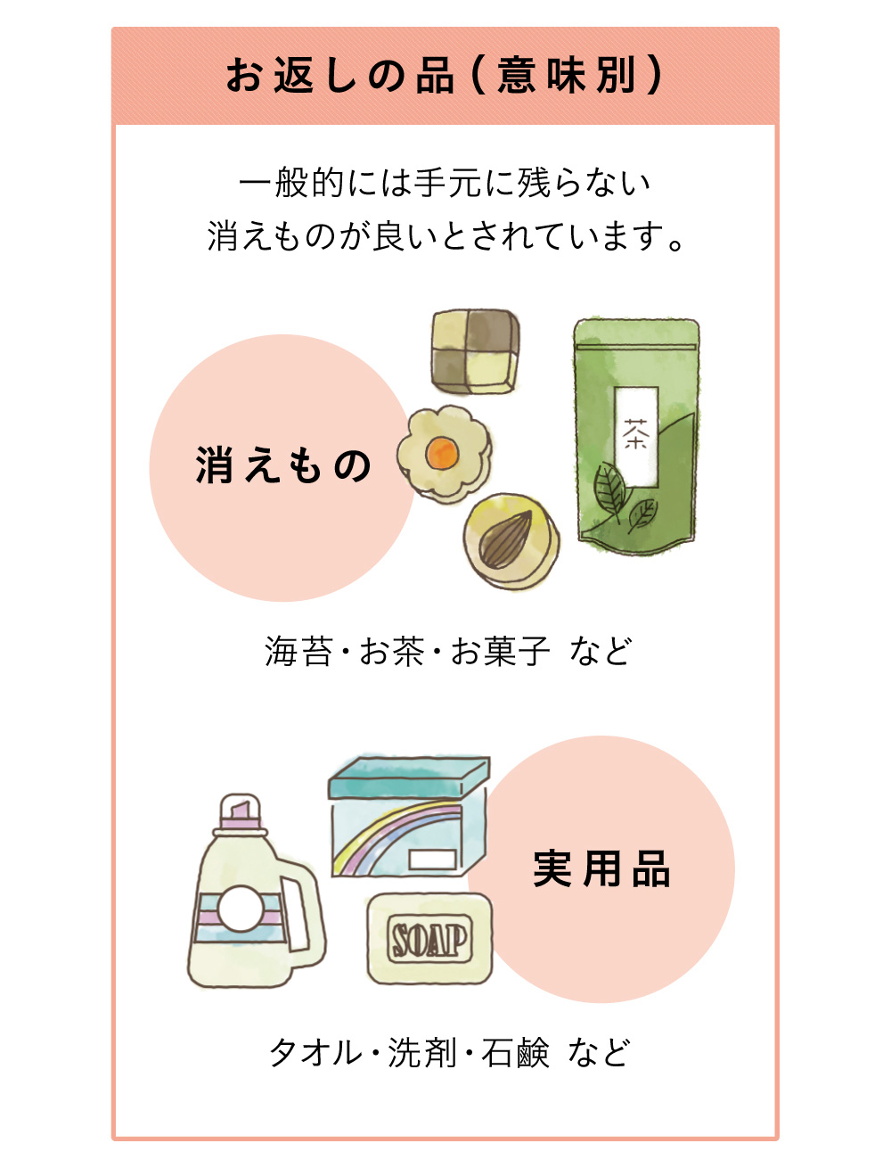 お見舞いのお返しにおすすめの品