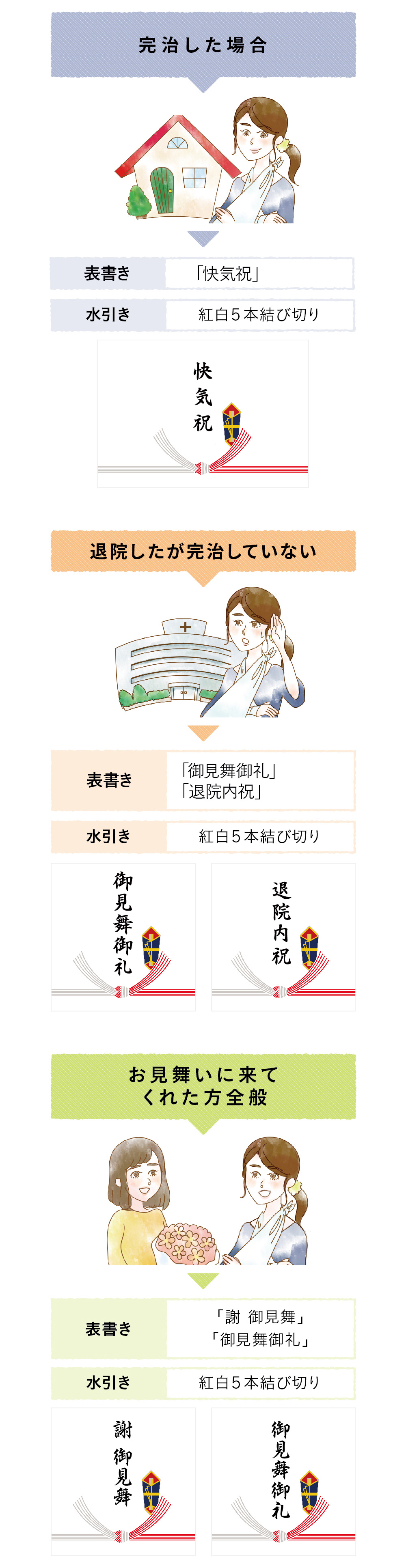 熨斗（のし）の書き方や水引のマナー