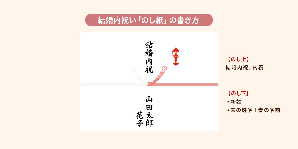 両親・祖父母・兄弟に贈る結婚祝いのお返しに付けるのし紙・表書きの書き方
