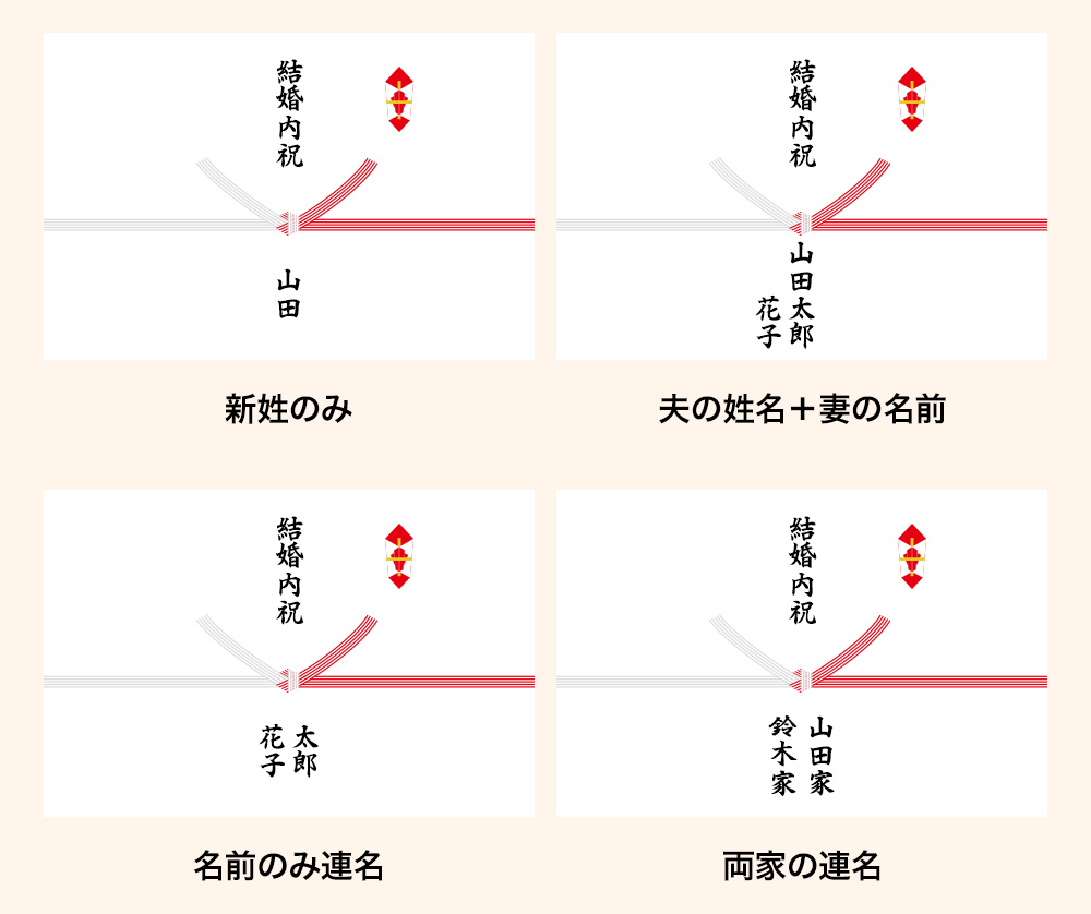 結婚内祝い 熨斗（のし）の名前の書き方
