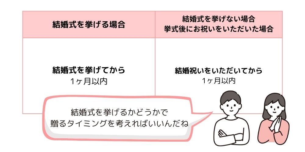 上司へ結婚内祝い（結婚祝いのお返し）を贈るタイミング