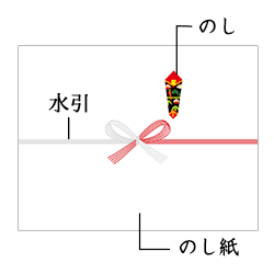 のし（熨斗）とは何なのか？気になるのしの使い方 