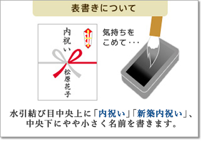 表書き