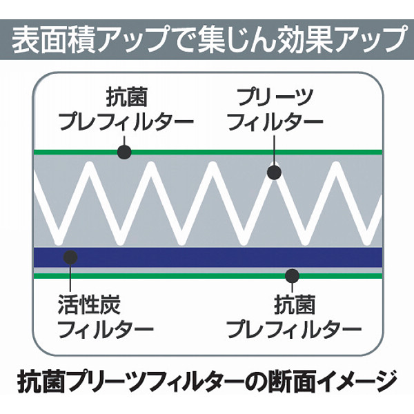 ツインバード　空気清浄機ファンディスタイル（３畳）のサムネイル画像6