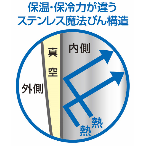サーモス　真空断熱ペアタンブラー １～５個のサムネイル画像1