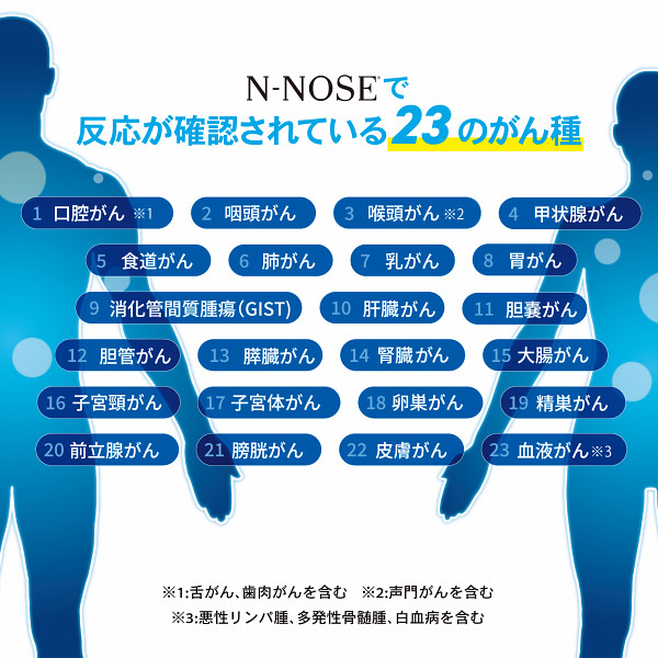 Ｎ－ＮＯＳＥ　線虫がん検査キットのサムネイル画像2