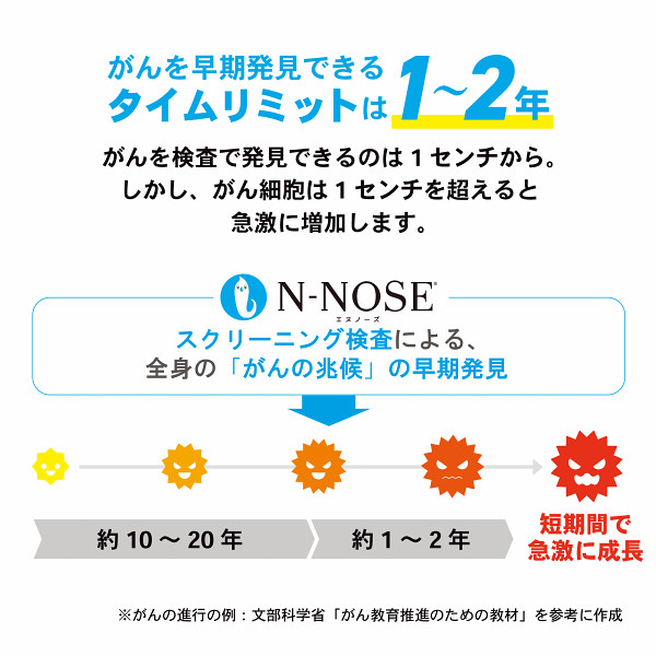 Ｎ－ＮＯＳＥ　線虫がん検査キットのサムネイル画像3