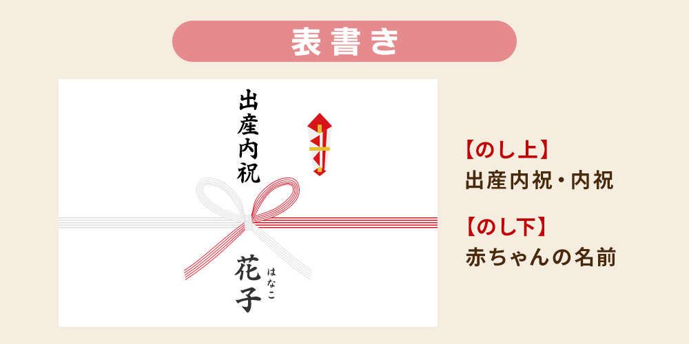 表書きについて